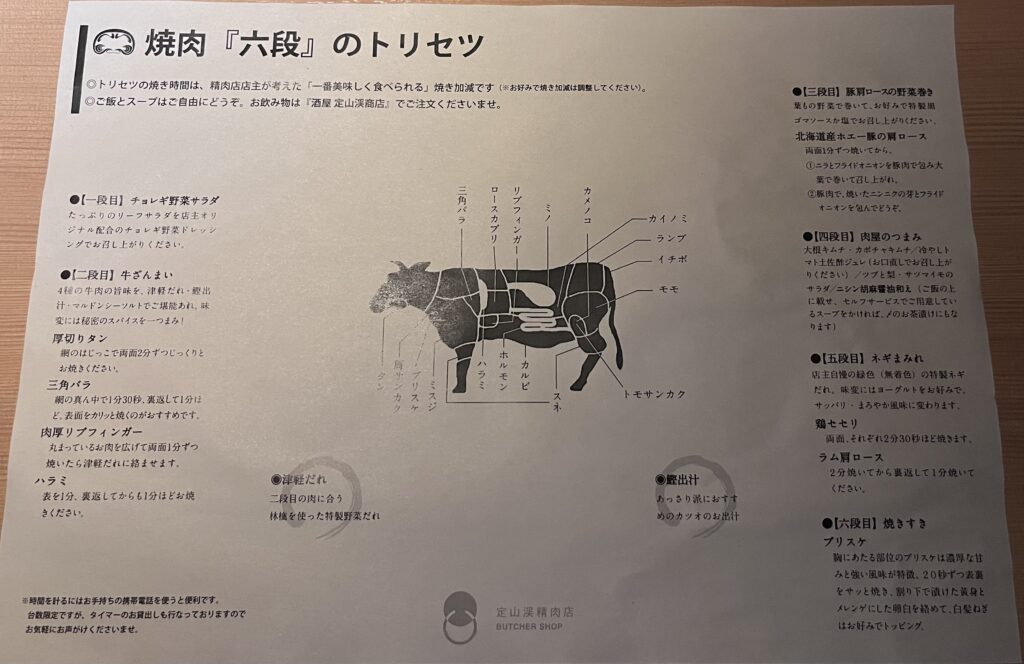 夕飯のお品書き