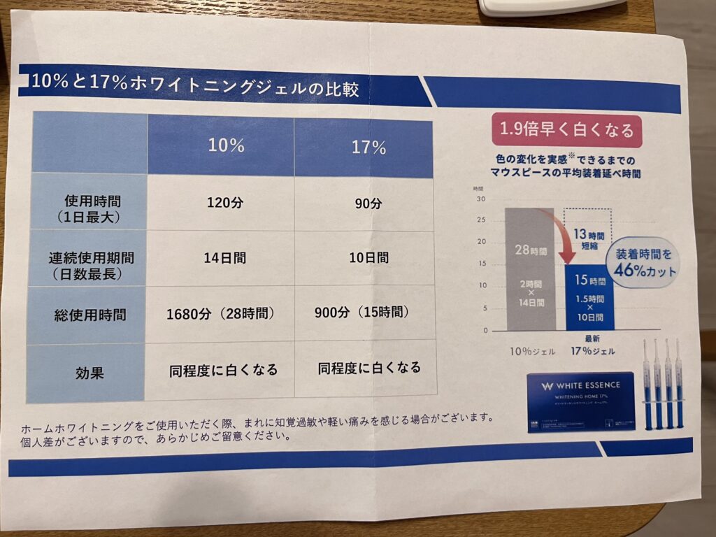 10%と17%の薬剤の違い